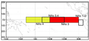 Cuadrantes El Niño / La Niña